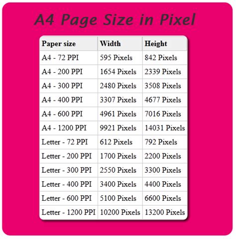 Instant free online tool for inch to pixel (x) conversion or vice versa. Standard A4 Paper Size in Pixels