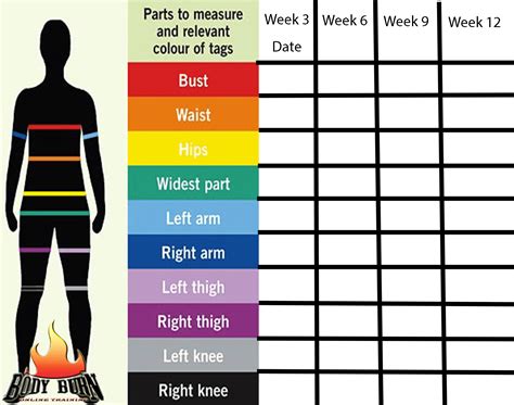 Starting Off The Right Way - How Do You Measure Up? - Fit Tip Daily