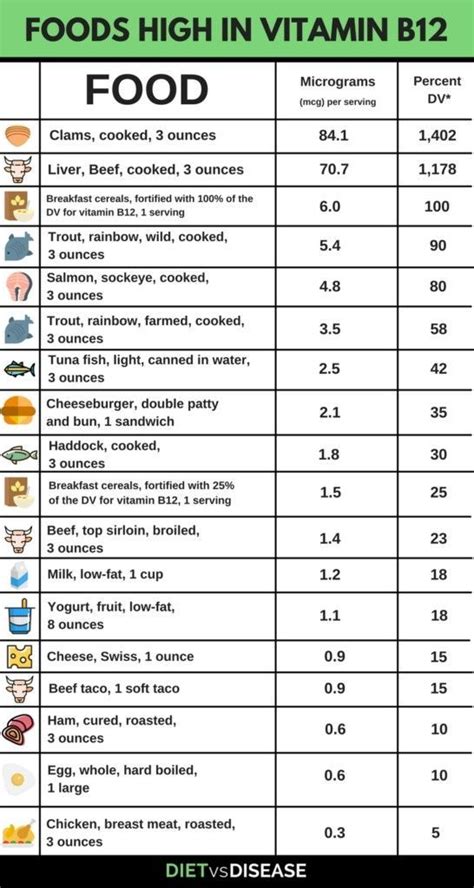 Check spelling or type a new query. Vitamin B12: Understanding Deficiency and Supplementation ...