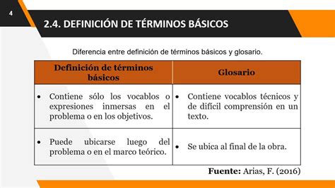 09 Procesos De Investigación Definición De Términos Básicos Youtube