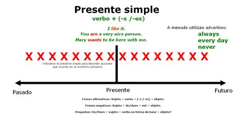 Presente Simple En Inglés Blog Es