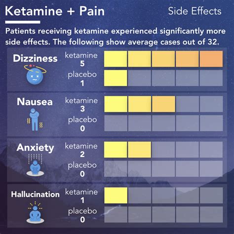Ketamine And Chronic Pain Visualized Health
