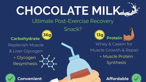 Chocolate Milk The Ultimate Post Workout Recovery Drink
