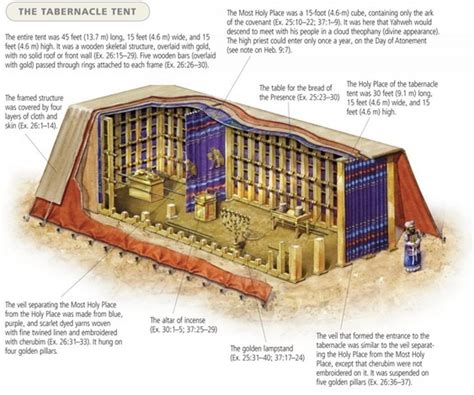 Tabernacle Tabernacle Of Moses The Tabernacle Tabernacle