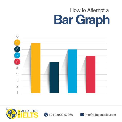 How To Attempt A Bar Graph Bar Graphs Graphing Bar Chart