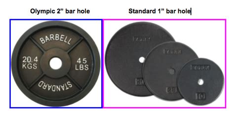No Bs Guide To Buying Weight Plates Standard Vs Olympic