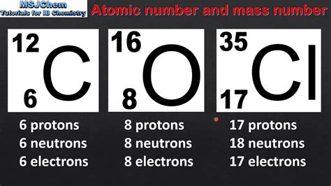 2.1 Atomic number and mass number (SL) - YouTube