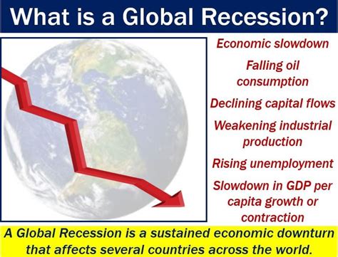 Global Recession Definition And Meaning Market Business News