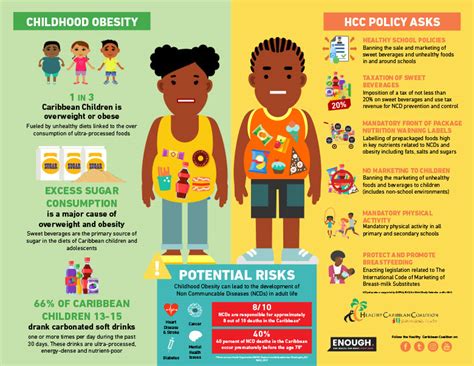 Childhood Obesity Prevention Policy Infographics Healthy Caribbean