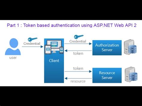 Token Based Authentication Using Asp Net Web Api Vgak