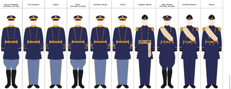 Us Army Blue Full Dress Uniform 1902 1917 By Arashi Senpai On Deviantart Uniform West