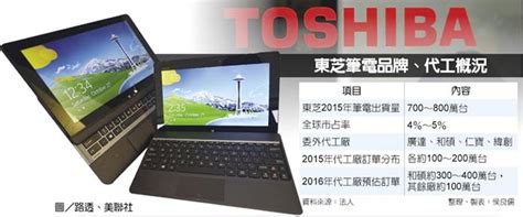 其主要產品包括 筆記型電腦 、 上網型電腦 、 桌上型電腦 、 遊戲機 、 行動裝置 、 主機板 、 顯示卡. 東芝將退出筆電 和碩衝擊大 - 中時電子報