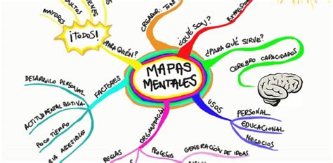 Cómo Hacer Un Mapa Mental Para Organizar Tus Ideas
