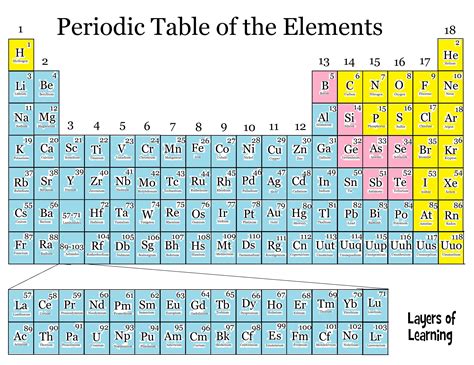 Periodic Table Of Elements Divided Into Metals Nonmetals And Images