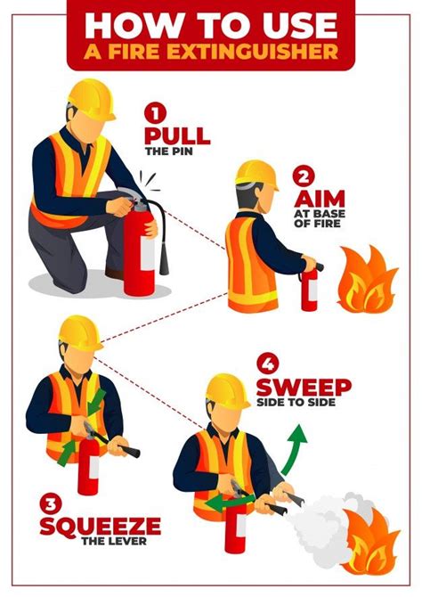 Premium Vector How To Use Fire Extinguisher Infographic Poster