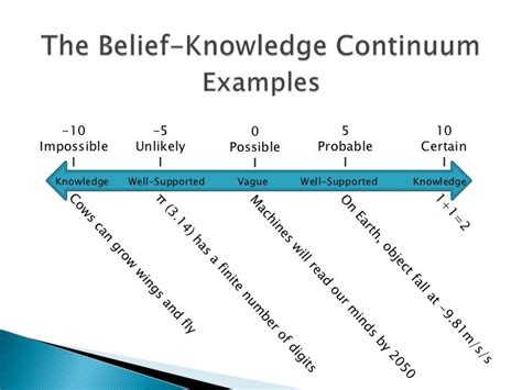 Difference Between Knowledge And Belief