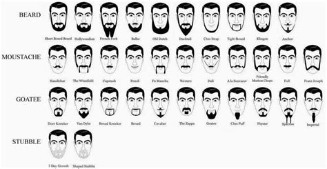 The mustache and jawline is clean shaved and the sideburns are very short and trimmed. THE SPACE: Describing a person's facial hair