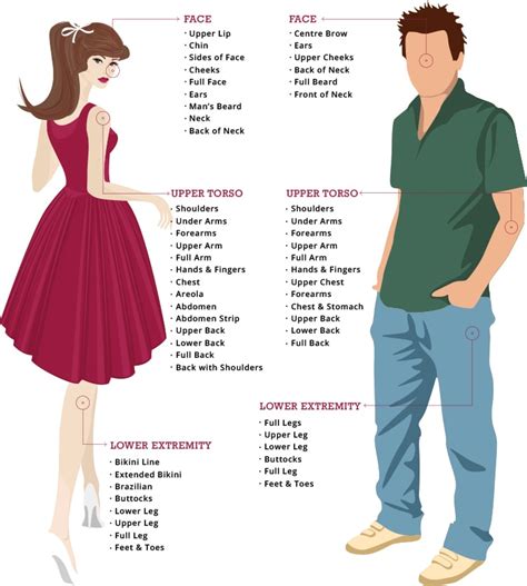 How much does laser hair regrowth treatment cost, when we compare the options of laser hair restoration despite the proven efficiency of this treatment in stimulating hair growth, a challenge is the high cost associated to the laser hair regrowth therapy conducted by medical professionals. Laser Hair Removal - Full Body Laser Hair Removal Clinic ...