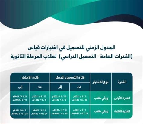 از مقطع ليسانس در رشته هاي. متى اختبار التحصيلي 1442.. موعد الاختبار التحصيلي 2021 ...