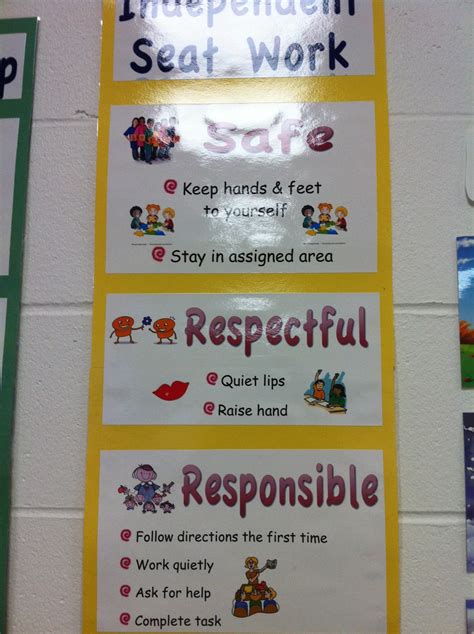 Kinderpond Pbis Anchor Charts