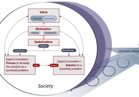 & mitchell, r koop je op knoowy om. The Pentathlon Framework - People & Organisations | R&D Today