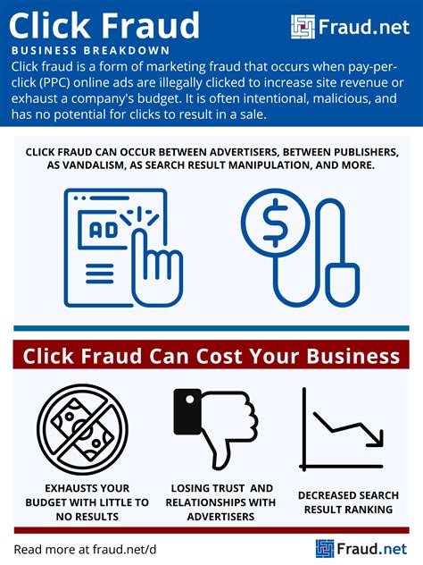 Click Fraud - Definition - Fraud.net