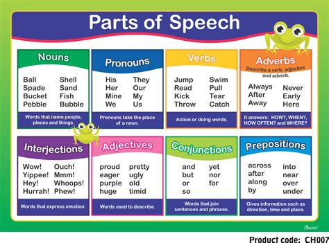 Parts How Parts Of Speech