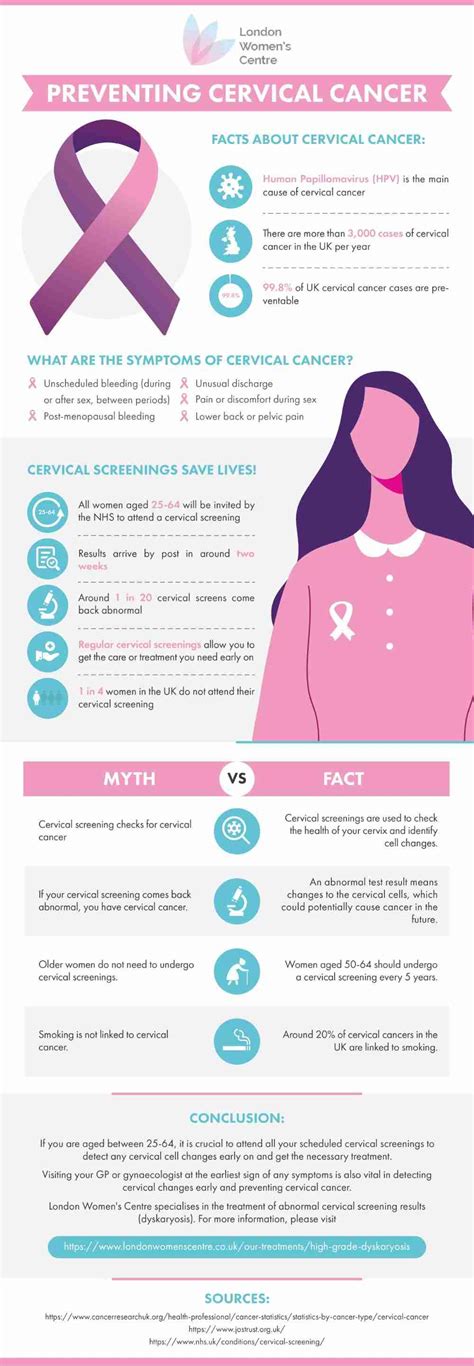 How To Prevent Cervical Cancer Infographics Archive