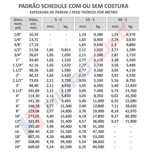 Composição Do Aço Inox