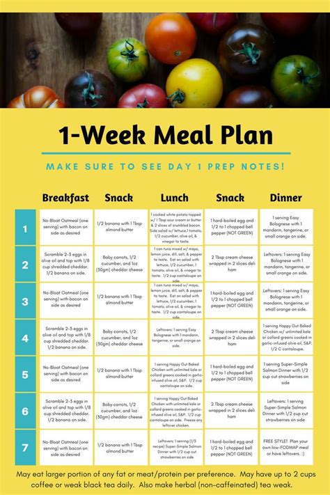 Low FODMAP Food Swap Cheat Sheet — Erin Skinner | Functional Medicine