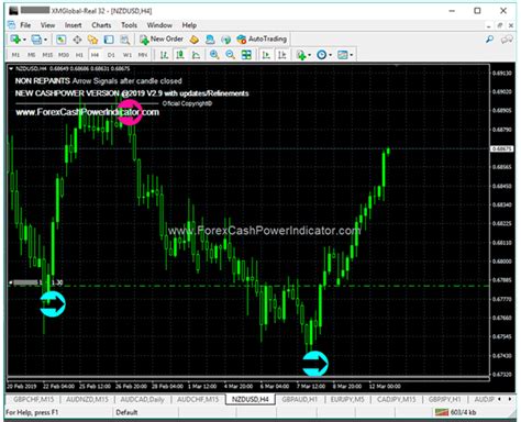 Metatrader Paid And Non Repaint Price Action Indicator For Binary Hot