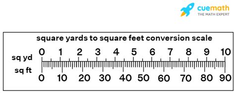 Square Feet Calculator Examples Online Square Feet Calculator