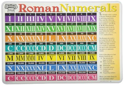 Roman Numerals Chart List Roman Numbers 1 5000