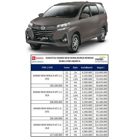 Jual Daihatsu Grand New Xenia R 1 3 STD Mobil Bunga Rendah Jakarta