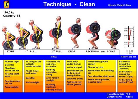 Weightlifting Technique Posters For Snatch Clean And Jerk Olympic