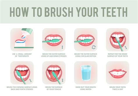 Ten Steps To Brushing Your Teeth — The Mckenzie Center Implants