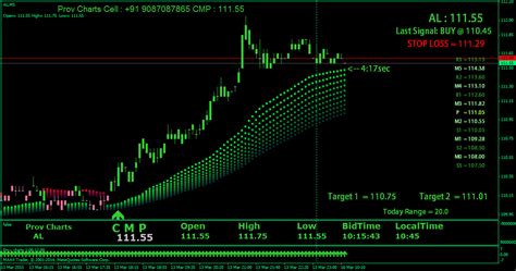 Technical evaluation utilizing japanese candlesticks. .: Limited period Offer MT4 All segment @Rs.599/- Including Best Buy/sell signal.........