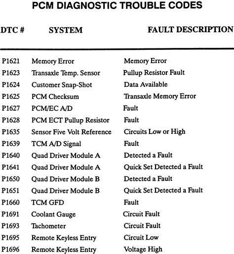 Repair Guides Trouble Codes Trouble Codes