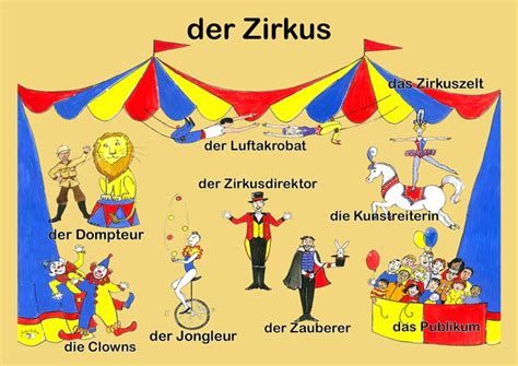 Poster A3 Der Zirkus Little Linguist