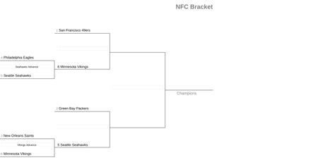 Nfl Playoff Bracket 2020 Afc Games For Divisional Round