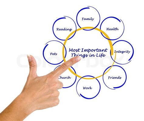 Most Important Things In Life Stock Image Colourbox
