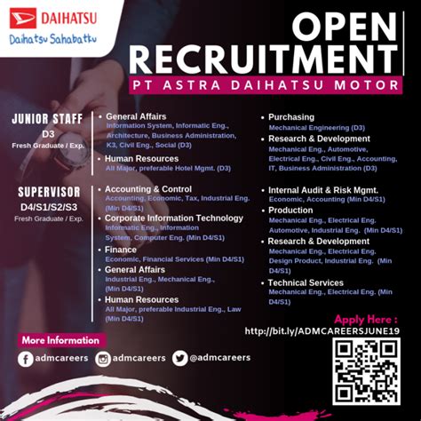 Aeroleads email finder is used by hundreds of businesses, online marketers, sales teams, recruiters to find. Formulir Online Pt. Astra Daihatsu Motor - Astra Virtual Job Fair, 08-11 Februari 2018 ...