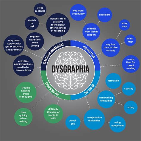 Is It Dysgraphia How To Support The Struggling Writer Don Johnston