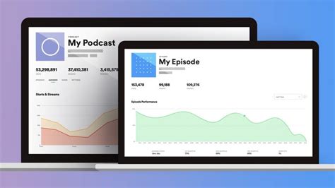 spotify for podcasters launched to help podcasters get more listeners dignited