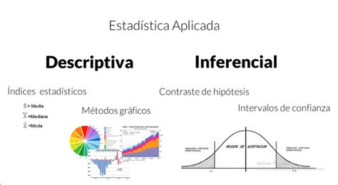 La Estadistica Descriptiva Concepto Y Tipos De Graficos Danmarketplus