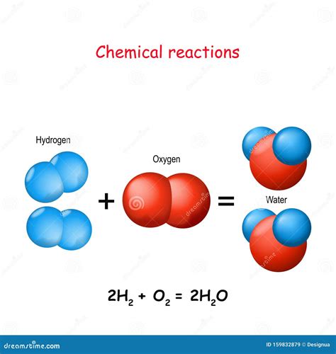 Molecola Dacqua Ossigeno E Idrogeno Illustrazione Vettoriale