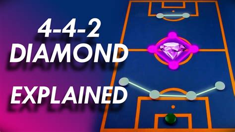 The Diamond Formation Explained Main Strengths Weaknesses