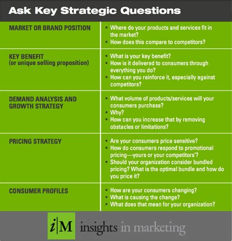Key-Strategic-Questions | Strategic planning, Marketing ...