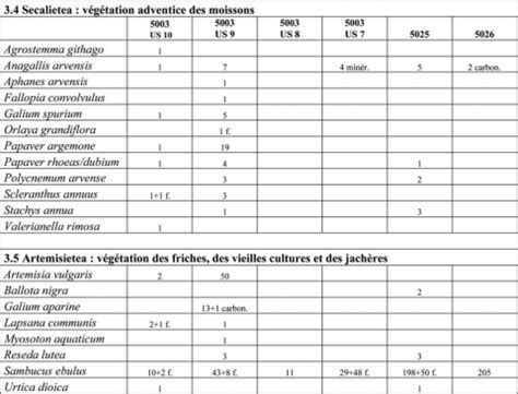 Cet inventaire et l'état détaillé du mobilier doivent être joints au contrat de bail d'habitation afin de prouver que le logement respectait cet ameublement minimal, à la fois en termes quantitatif et qualitatif. Modele Inventaire Vaisselle