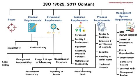 Iso 17025 Knowledge Iso 17025